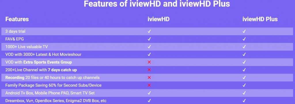 iview iptv vs iview plus iptv